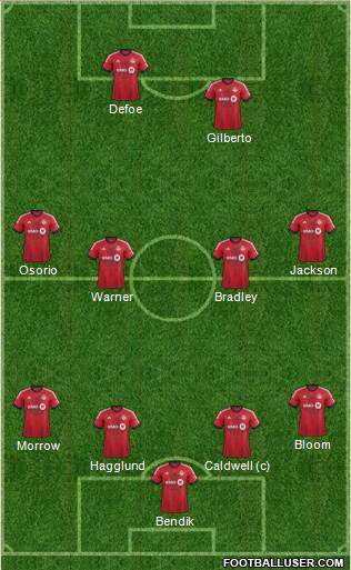 Toronto FC Formation 2015