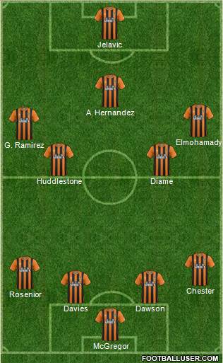 Hull City Formation 2015