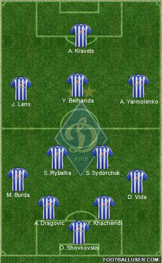 Dinamo Kiev Formation 2015