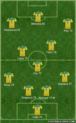 Norwich City Formation 2015