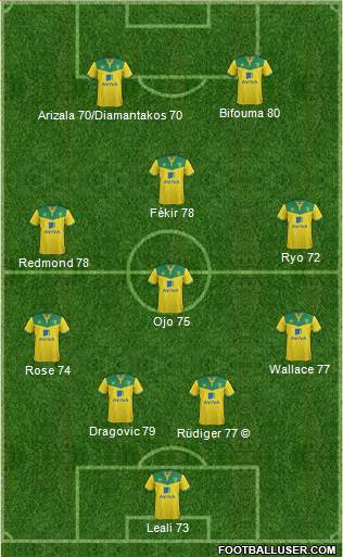 Norwich City Formation 2015