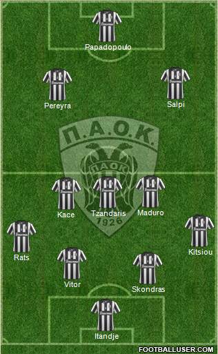 AS PAOK Salonika Formation 2015