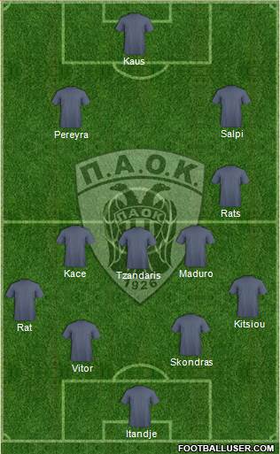 AS PAOK Salonika Formation 2015