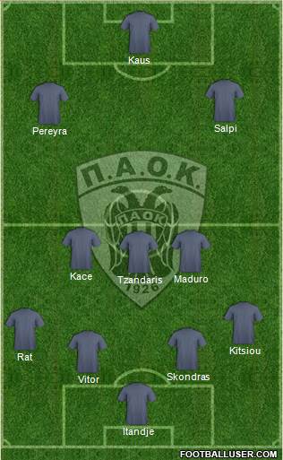 AS PAOK Salonika Formation 2015