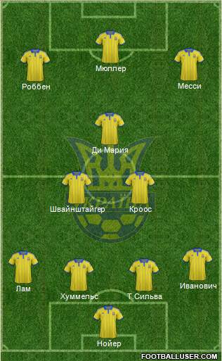 Ukraine Formation 2015