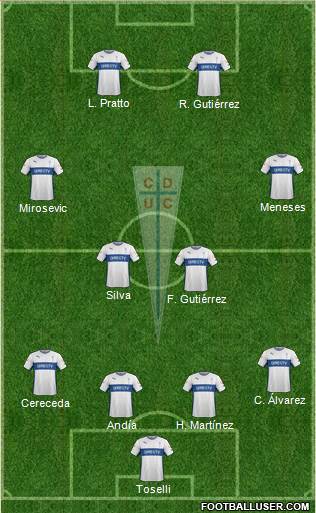 CD Universidad Católica Formation 2015