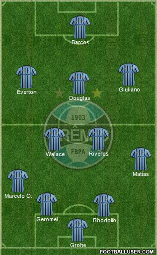 Grêmio FBPA Formation 2015