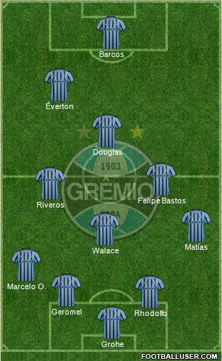 Grêmio FBPA Formation 2015