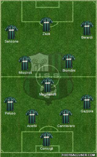 Sassuolo Formation 2015