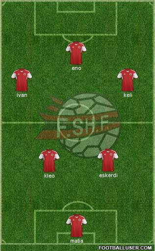 Albania Formation 2015