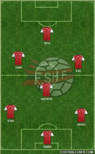 Albania Formation 2015