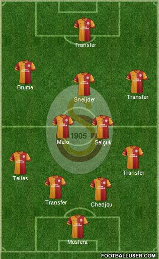 Galatasaray SK Formation 2015