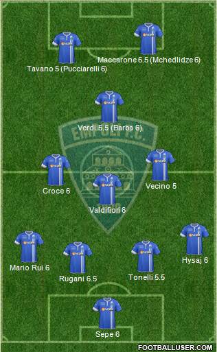 Empoli Formation 2015