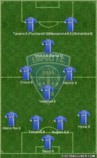 Empoli Formation 2015