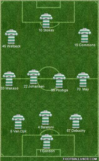 Celtic Formation 2015