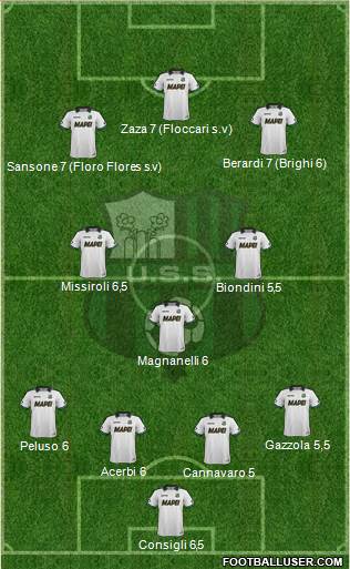 Sassuolo Formation 2015