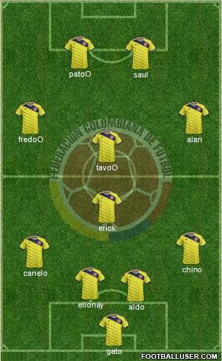 Colombia Formation 2015