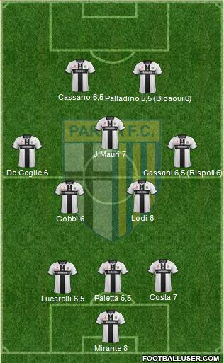 Parma Formation 2015