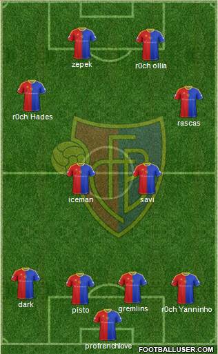 FC Basel Formation 2015