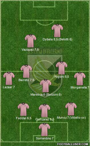 Città di Palermo Formation 2015