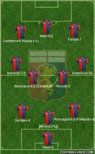 Genoa Formation 2015