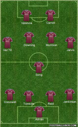 West Ham United Formation 2015