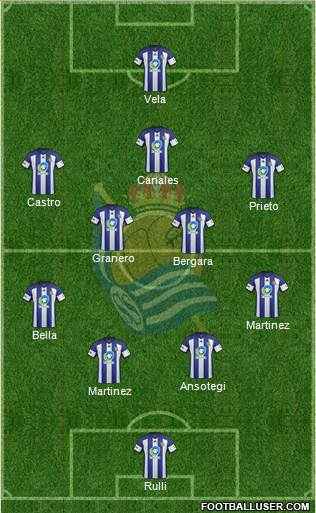 Real Sociedad C.F. B Formation 2015