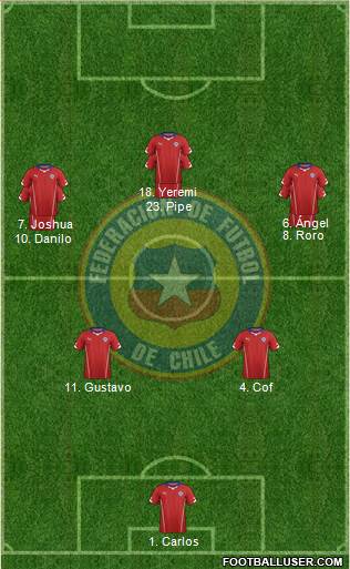 Chile Formation 2015