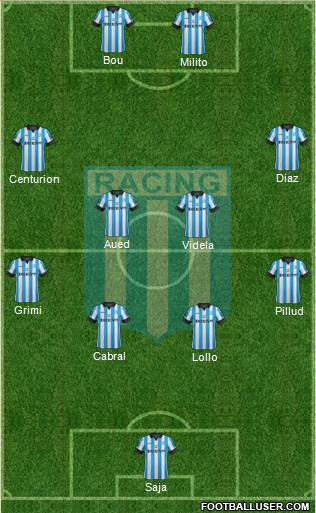 Racing Club Formation 2015