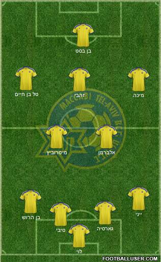 Maccabi Tel-Aviv Formation 2015