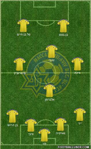 Maccabi Tel-Aviv Formation 2015