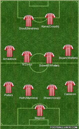 Stoke City Formation 2015