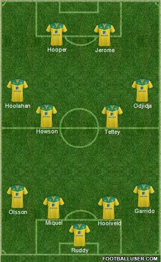 Norwich City Formation 2015