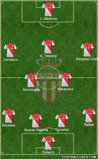 AS Monaco FC Formation 2015