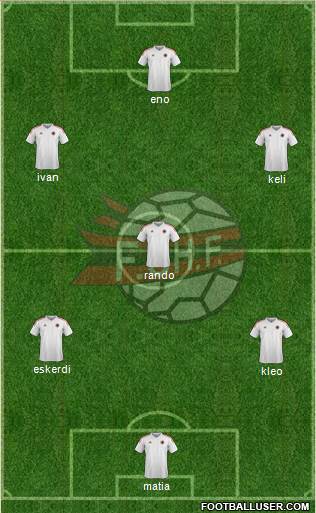 Albania Formation 2015