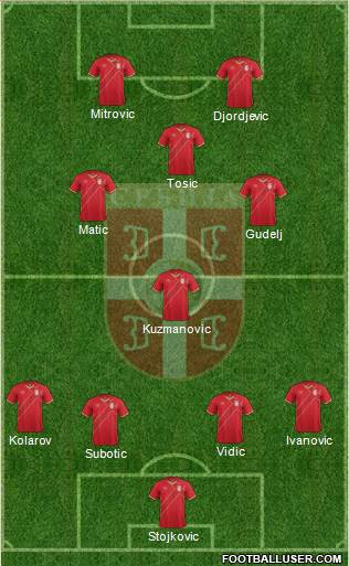 Serbia Formation 2015