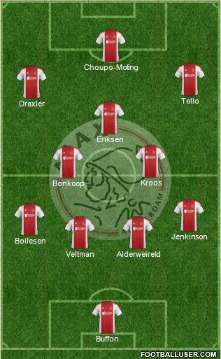 AFC Ajax Formation 2015