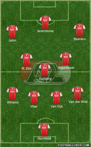 AZ Alkmaar Formation 2015