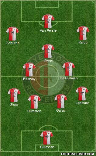 Feyenoord Formation 2015