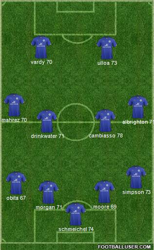 Leicester City Formation 2015