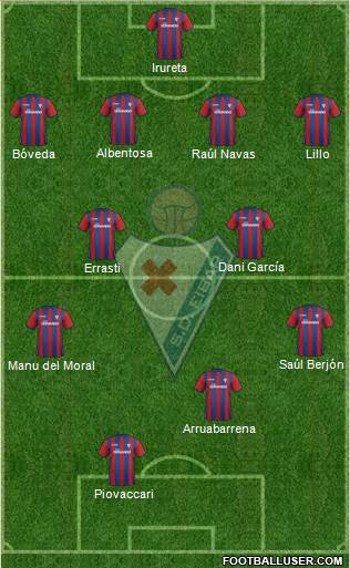 S.D. Eibar S.A.D. Formation 2015