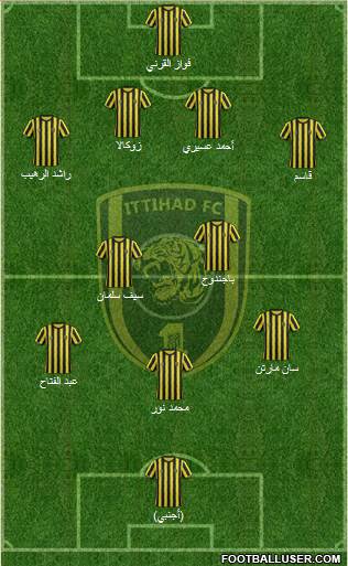 Al-Ittihad (KSA) Formation 2015