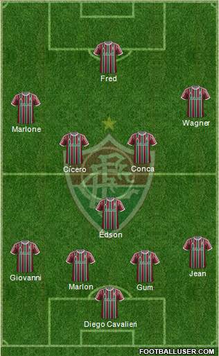 Fluminense FC Formation 2015