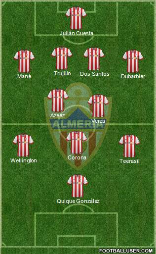 U.D. Almería S.A.D. Formation 2015