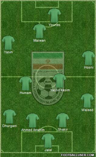 Iran Formation 2015