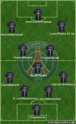 Paris Saint-Germain Formation 2015