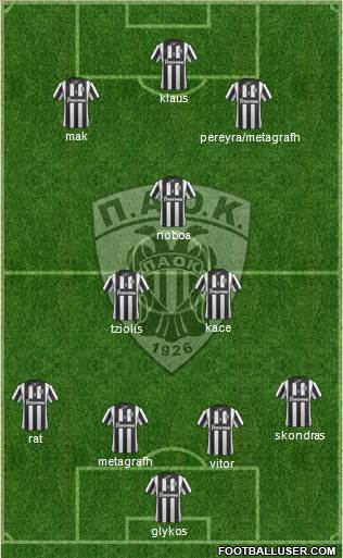 AS PAOK Salonika Formation 2015