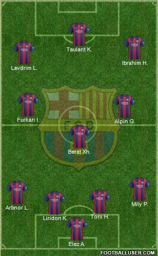 F.C. Barcelona B Formation 2015