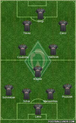 Werder Bremen Formation 2015