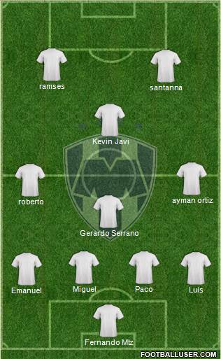 Club de Fútbol Monterrey Formation 2015